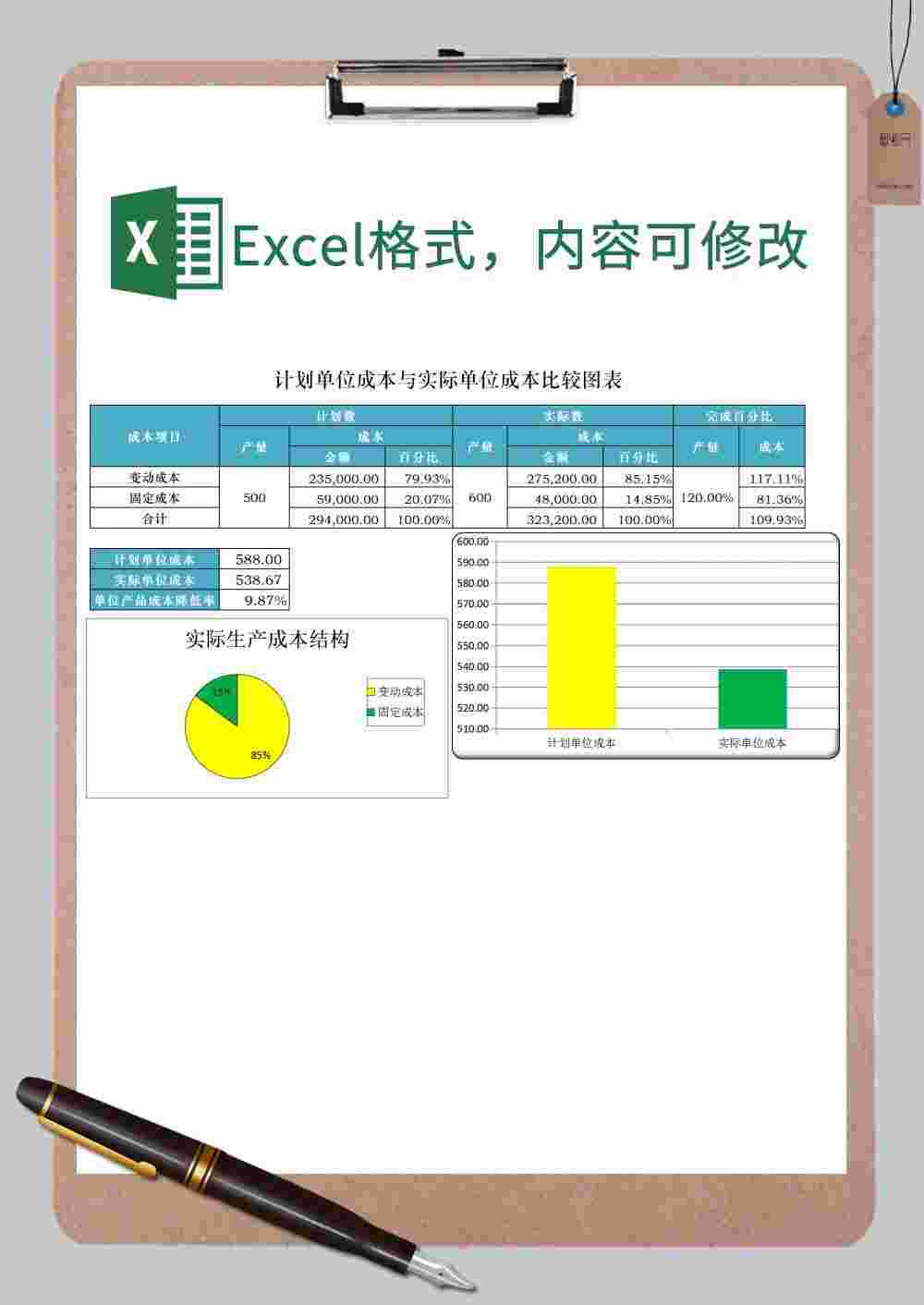 单位成本比较分析图表Excel模板